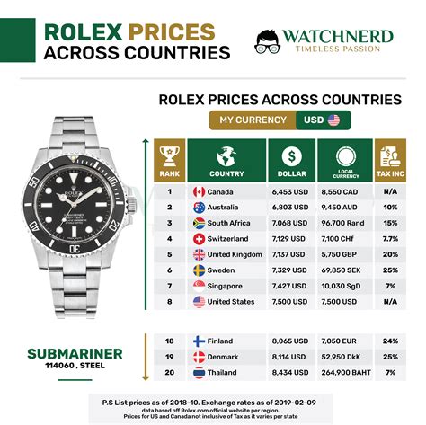 in welchem land ist rolex am günstigsten|Rolex preisliste.